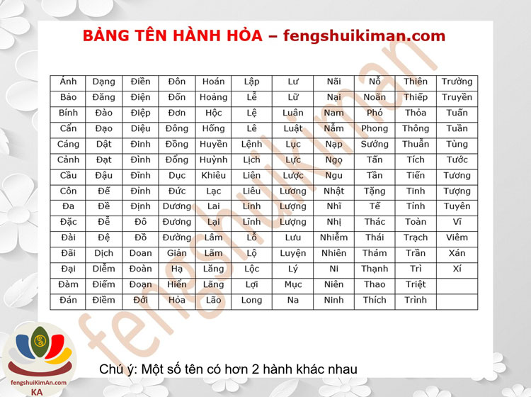 Bảng tên hành Hỏa