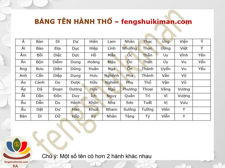 Bảng tên hành Thổ
