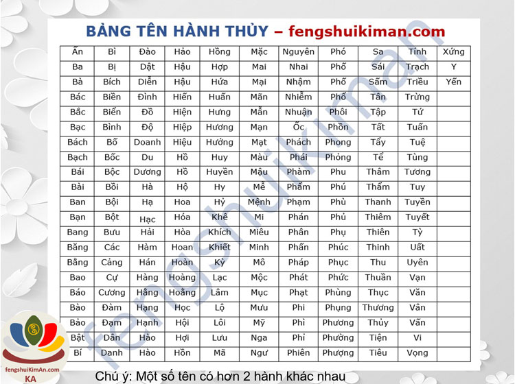 Bảng tên hành Thủy