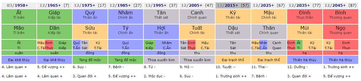 Hành vận Mệnh mất ngủ, trầm cảm, Mệnh thiếu Thủy