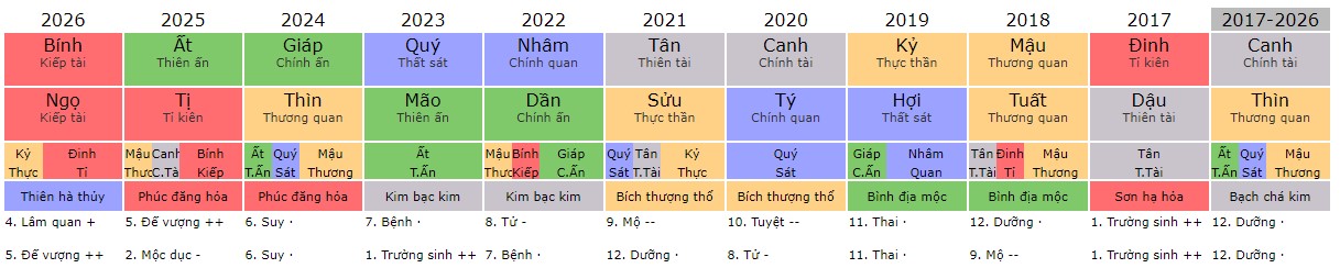 Hành vận Mệnh tăng động lác lé