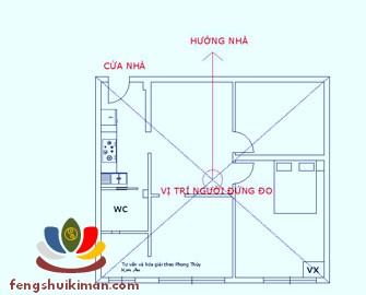 Tự đo hướng nhà