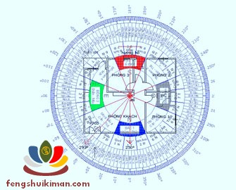 La kinh phân châm Phong Thủy fengshuikiman áp thẳng vào sơ đồ mặt bằng nhà