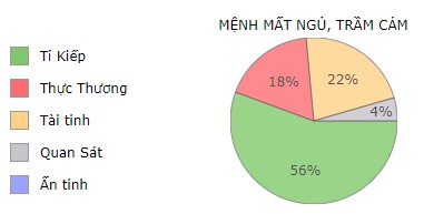 Ngũ hành của Mệnh mất ngủ, trầm cảm - Mệnh thiếu Thủy