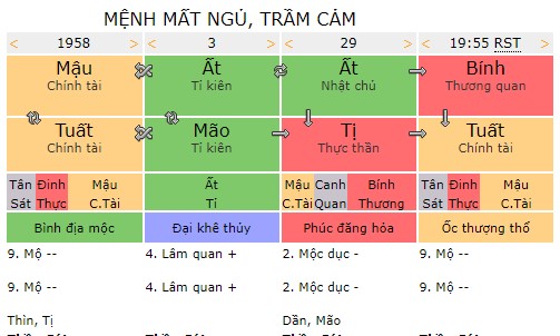 Tứ trụ của Mệnh mất ngủ, trầm cảm, Mệnh thiếu Thủy