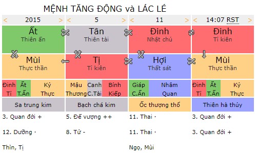 Tứ trụ của Mệnh tăng động, lác lé