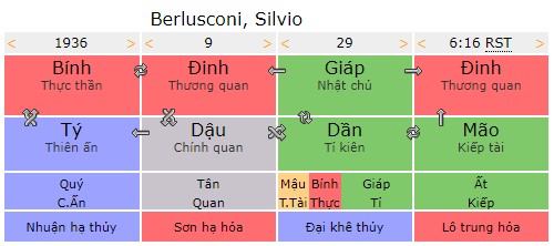 Tứ trụ Berlusconi, cựu Tổng thống Ý 3 nhiệm kì