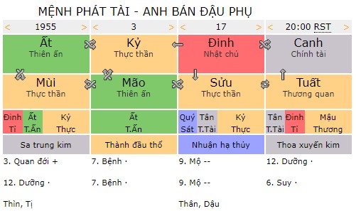 Mệnh phát tài - Tứ Trụ, Bát Tự của anh chàng bán đậu phụ
