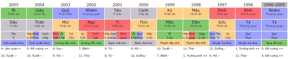 Hành vận của Trùm xã hội đen 2