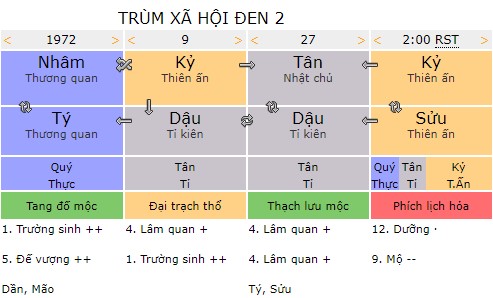 Tứ trụ TRÙM XÃ HỘI ĐEN 2