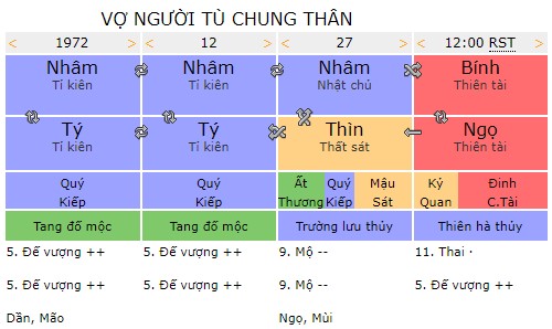 Tứ trụ vợ người tù chung thân