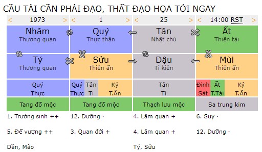Cầu tài cần phải đạo, thất đạo họa đến ngay