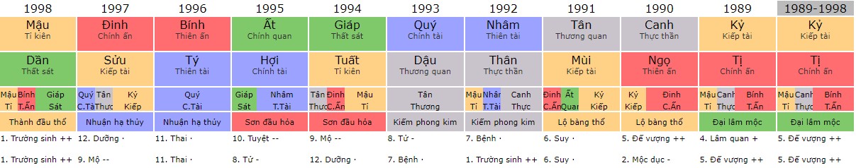 Vận con gái mất