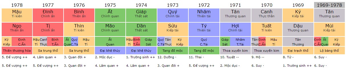 Vận mất chồng 1