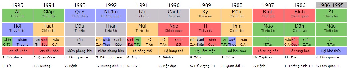 Vận phát tài 5 năm cuối vận