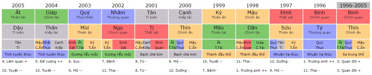 Vận phát tài, lấy vợ và vào tù chung thân