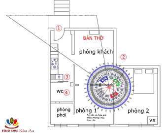 Hình 2: Ví dụ cụ thể căn hộ có bàn thờ có Vị Bắc, có Hướng Mùi thuộc hướng Tây Nam