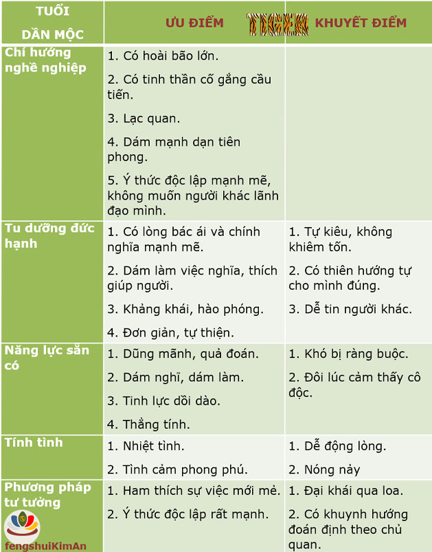 Ưu khuyết của người tuổi Dần