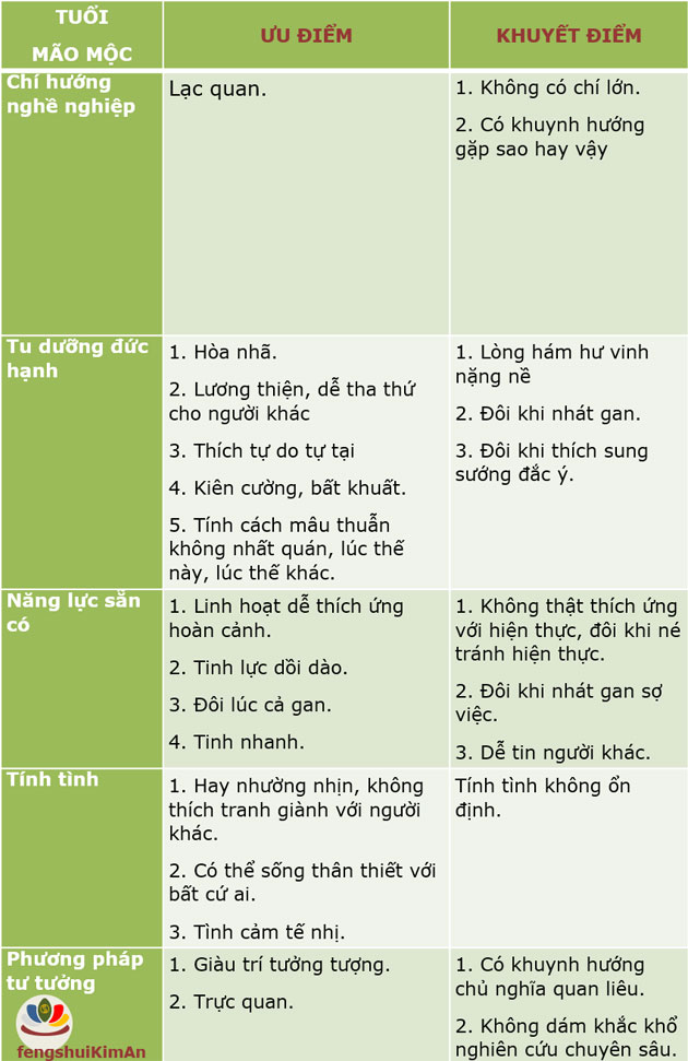 Ưu, khuyết của người tuổi Mão