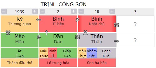 Tứ trụ của Nhạc sĩ Trịnh Công Sơn