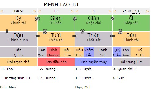 Mệnh lao tù, càng nhiều tiền càng dễ gặp họa