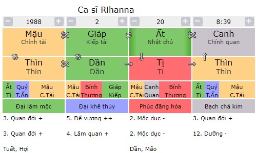 Tứ trụ ca sĩ Rihanna lừng danh