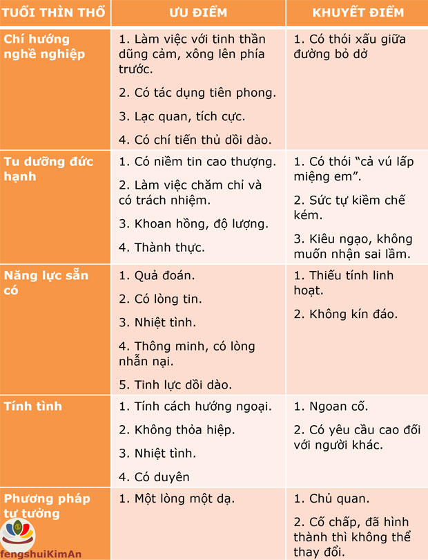 Ưu, khuyết của người tuổi Thìn