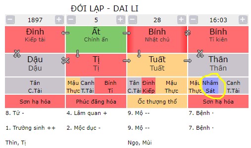 Tứ trụ Đới Lạp thiếu Thủy nhưng không khuyết Thủy