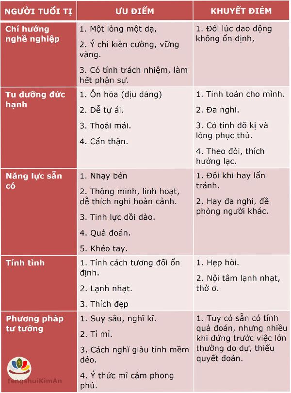 Ưu khuyết của người tuổi Tị