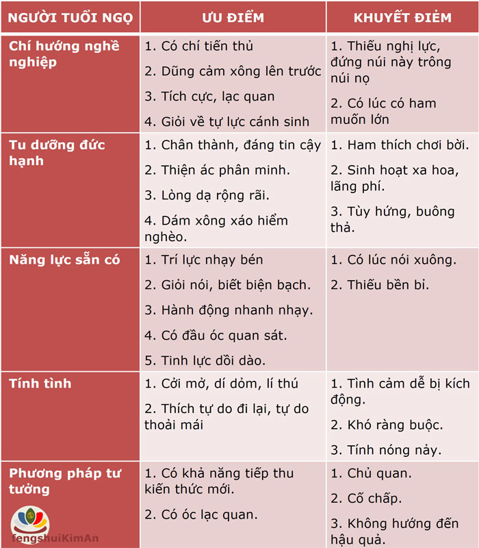 Ưu, khuyết của người tuổi Ngọ