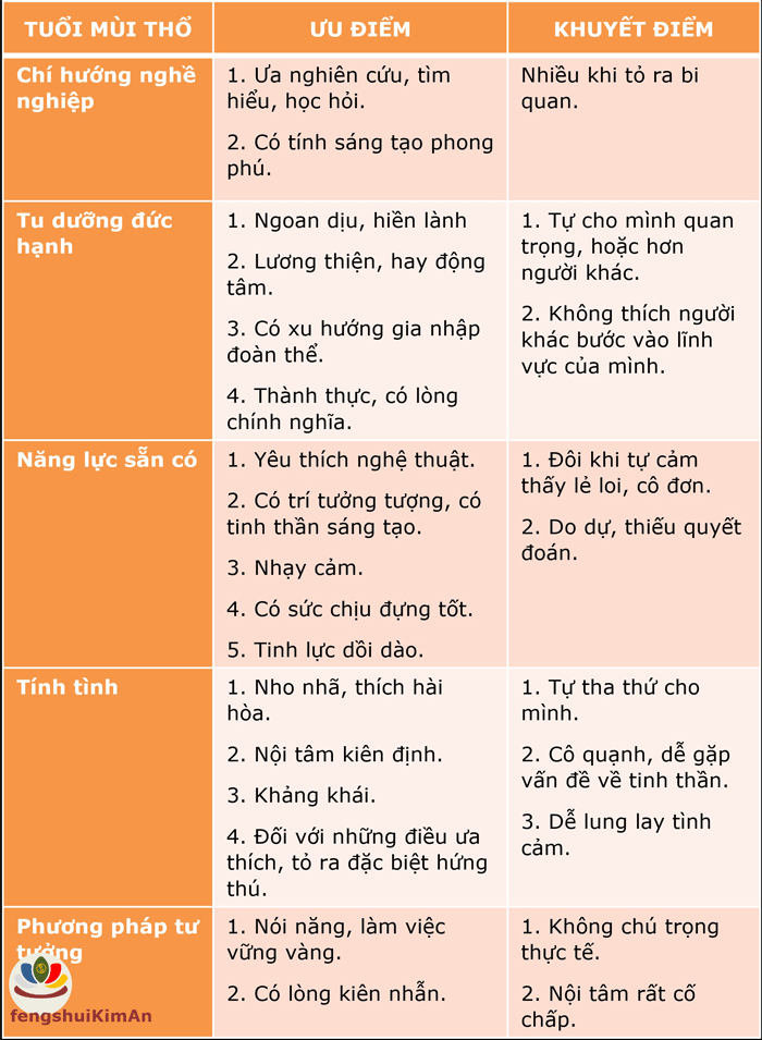 Ưu khuyết của tuổi Mùi Thổ