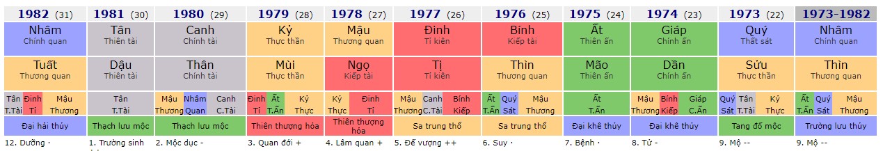 Đại vận lấy vợ