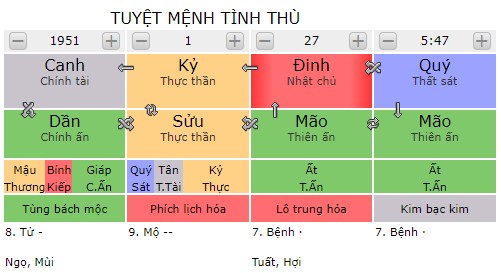 Tuyệt mệnh tình thù