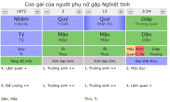 Con gái của người phụ nữ gặp nghiệt tình
