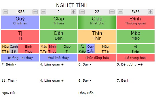 Tứ trụ người phụ nữ gặp nghiệt tình