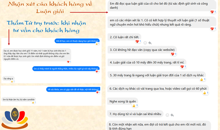 Nhận xét của Khách hàng về Luận giải fengshuikiman