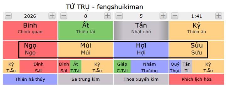 Các Địa chi trong Tứ trụ được đóng khung đen.jpg
