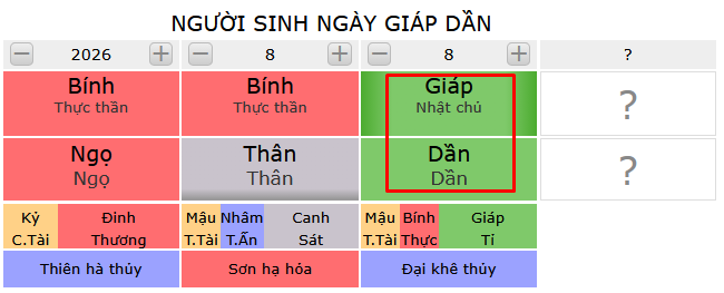 Fengshuikiman xem tính cách của người sinh ngày Giáp Dần