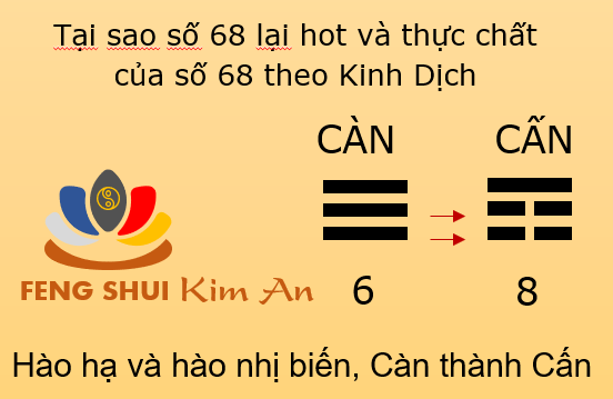 Tại sao số 68 lại hot và thực chất của số 68 theo Kinh Dịch