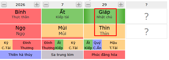 Fengshuikiman xem tính cách của người sinh ngày Giáp Thìn