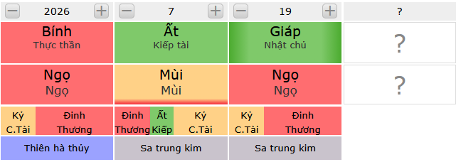 Fengshuikiman xem tính cách của người sinh ngày Giáp Ngọ
