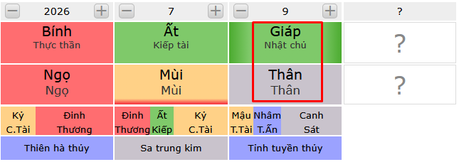 Fengshuikiman xem tính cách của người sinh ngày Giáp Thân