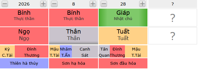 Fengshuikiman xem tính cách của người sinh ngày Giáp Tuất
