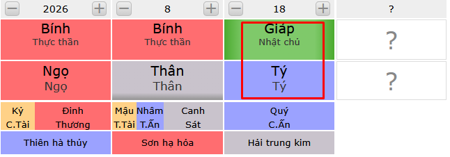 Fengshuikiman xem tính cách của người sinh ngày Giáp Tí