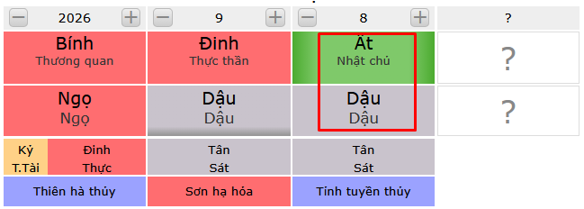 Fengshuikiman xem tính cách của người sinh ngày Ất Dậu
