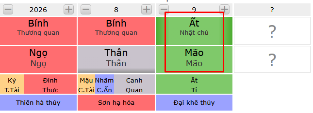 Fengshuikiman xem tính cách của người sinh ngày Ất Mão